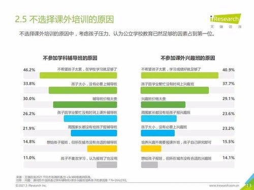 2021年中國下沉市場K12教育行業用戶研究報告