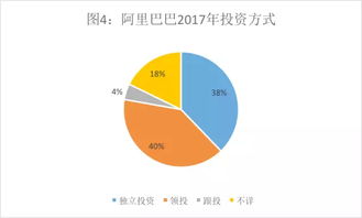 投資與實業 解析騰訊與阿里的戰略分野與時代選擇