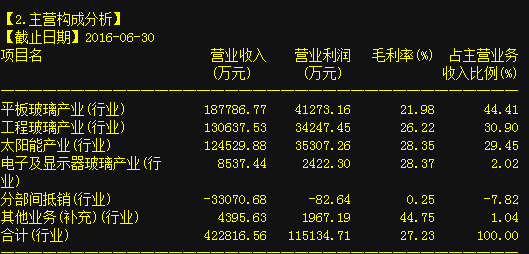 寶能系再造舉牌王，南玻A繼續上漲 下一個投資興辦實業的機遇何在？